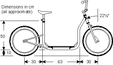 Scooter Plan